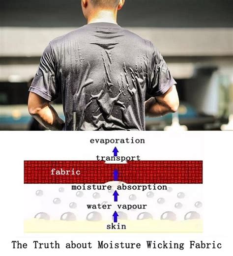 water permeability of fabric|cotton moisture wicking study.